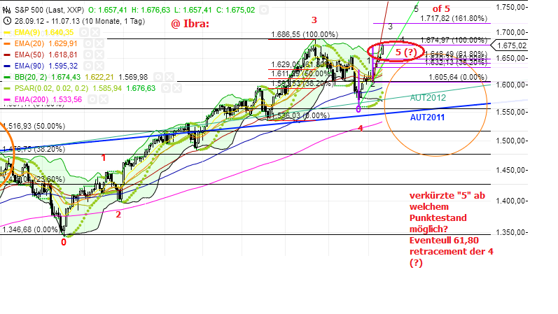 Quo Vadis Dax 2013 - Up, dank Liquidität 623365