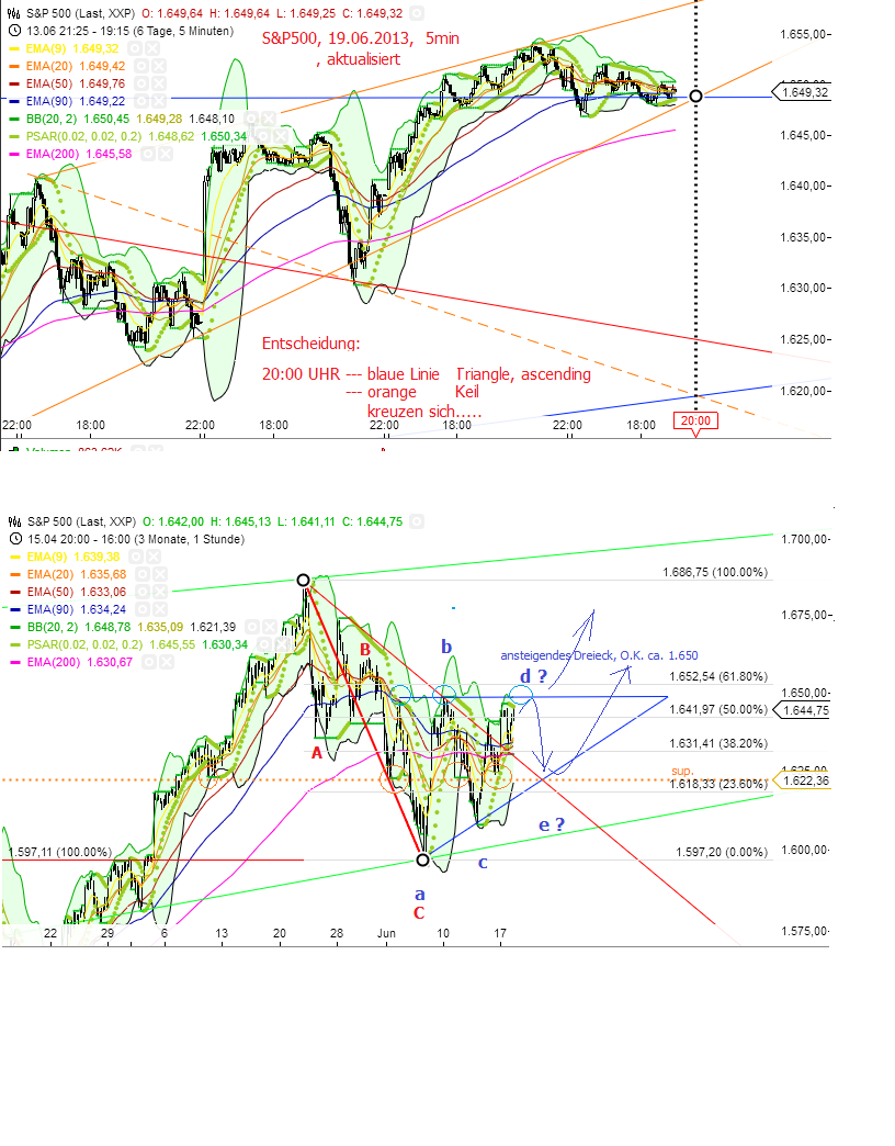 Quo Vadis Dax 2013 - Up, dank Liquidität 617059