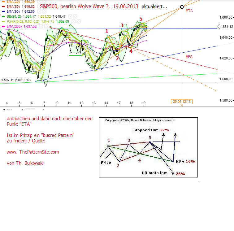 Quo Vadis Dax 2013 - Up, dank Liquidität 617061