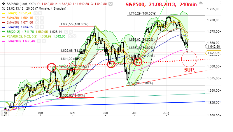 Quo Vadis Dax 2013 - Up, dank Liquidität 636575