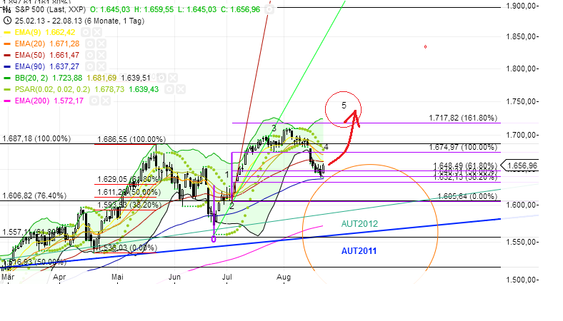 Quo Vadis Dax 2013 - Up, dank Liquidität 637087