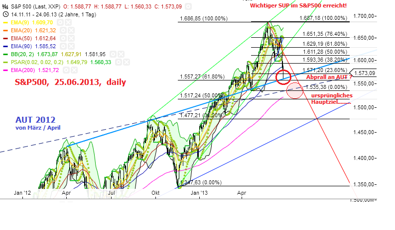 Quo Vadis Dax 2013 - Up, dank Liquidität 618642