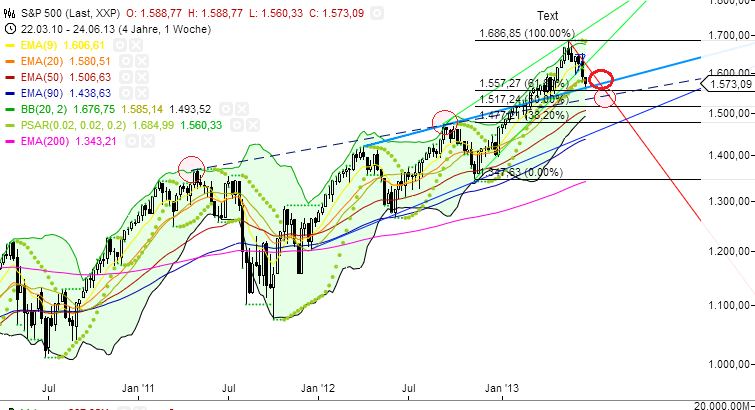 Quo Vadis Dax 2013 - Up, dank Liquidität 618646