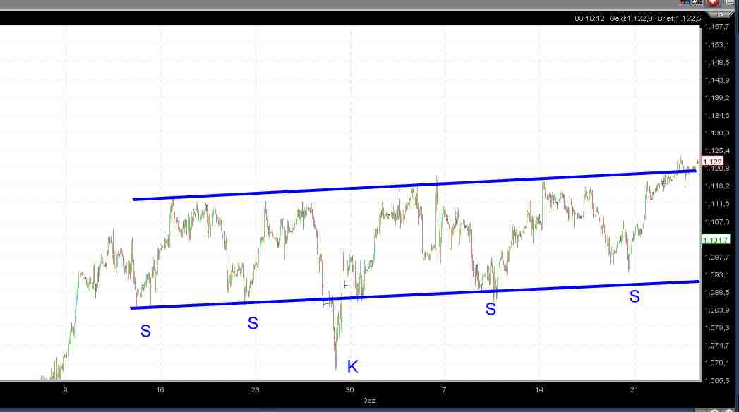 Quo Vadis Dax 2009 286644