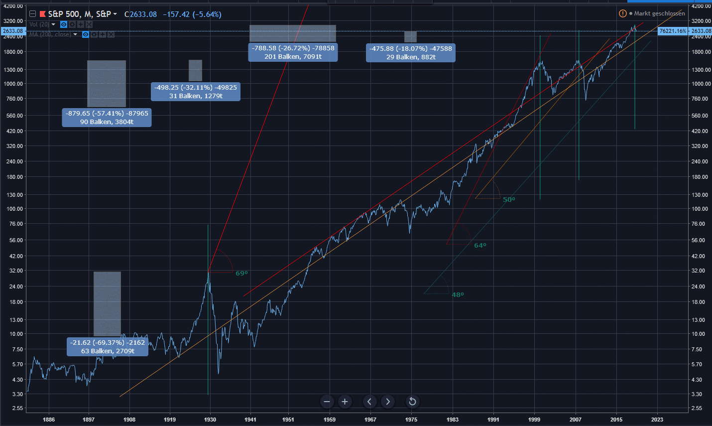  Google A0B7FY 1086781