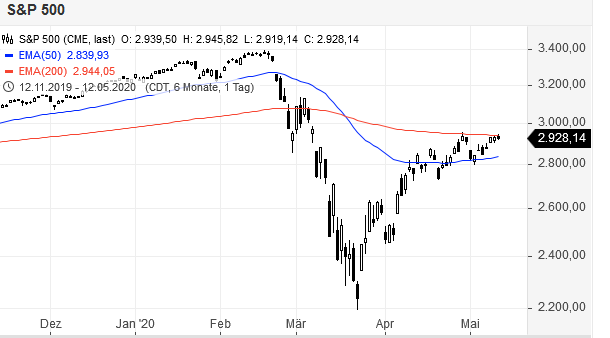 2020 QV-GDAXi-DJ-GOLD-EURUSD-JPY 1177849