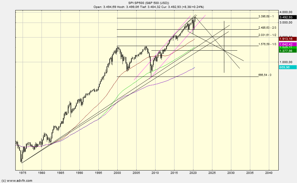QV ultimate (unlimited) 1198521