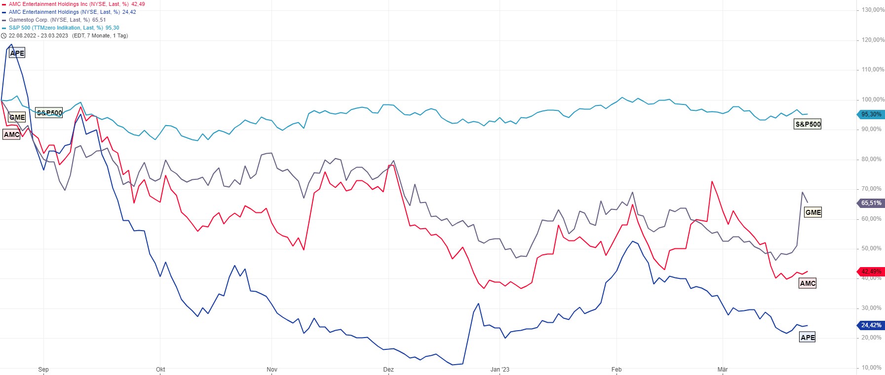 AMC Entertainment Holdings 2.0 - Todamoon?!? 1363827