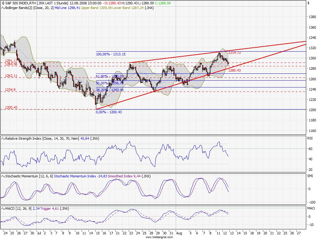 Das Bärengebrüll wird schon wieder lauter, 179845