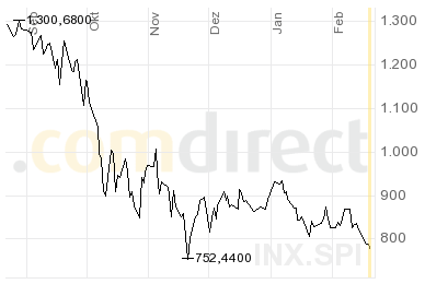 Der Antizykliker-Thread 217650