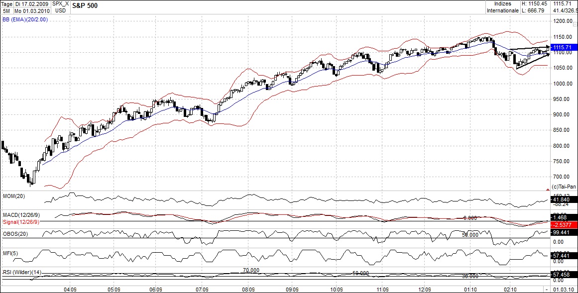 Quo Vadis Dax 2010 - Das Original 303218