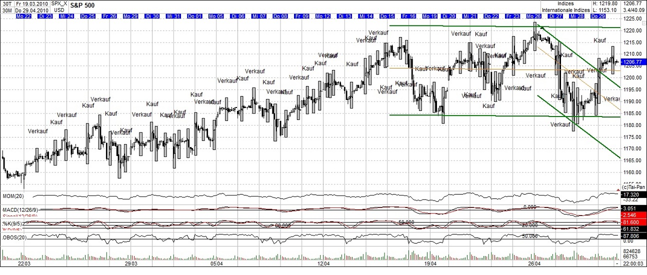 Quo Vadis Dax 2010 - Das Original 316653