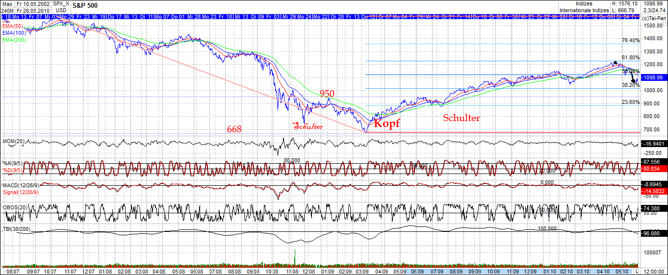 Der Antizykliker-Thread 323039