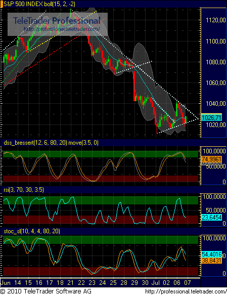Quo Vadis Dax 2010 - Das Original 330887