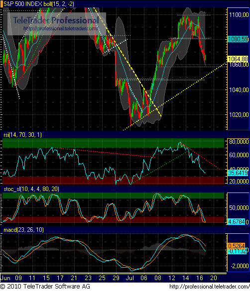 Quo Vadis Dax 2010 - Das Original 332620