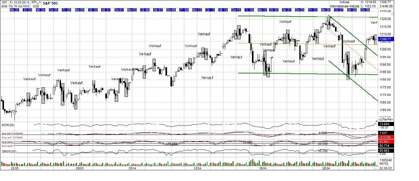 Der Antizykliker-Thread 345566