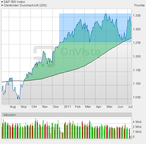 Der USA Bären-Thread 419722
