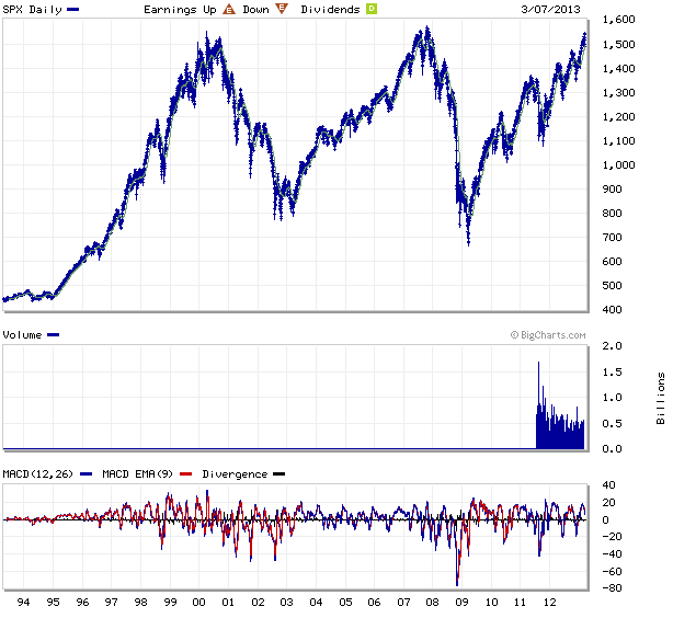 Wenn das Gold redet, dann schweigt die Welt! 585559