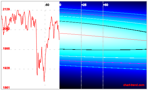 DAX, S&P500 & NASDAQ: Bärenmarktrally oder Hausse? 879727