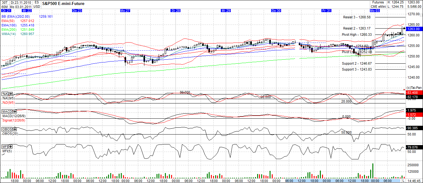 Quo Vadis Dax 2011 - All Time High? 370073