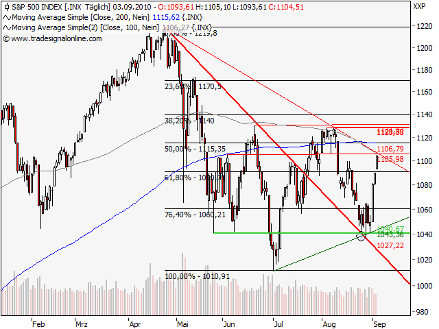 Kompass für Indizes und Co. 342925