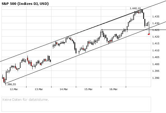 Das Bärengebrüll wird schon wieder lauter, 164370