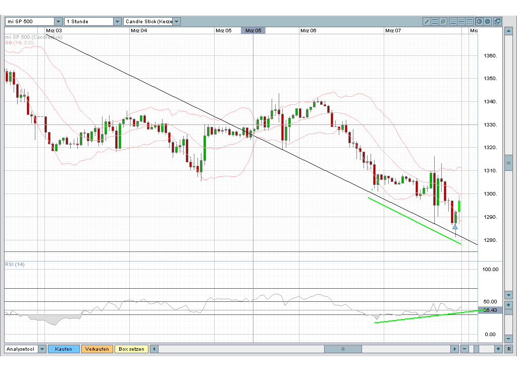 ▶ TTT - Freitag, 07.03.2008 153089