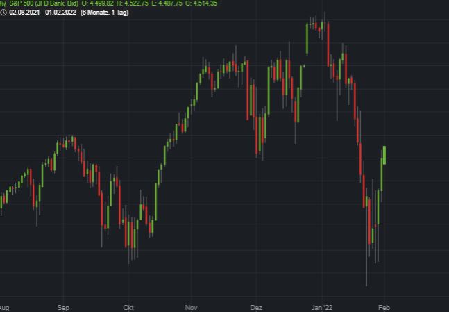 2022 QV-GDAXi-DJ-GOLD-EURUSD-JPY 1297111