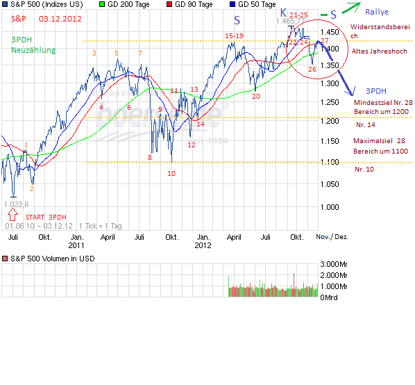 Quo Vadis Dax 2013 - Up, dank Liquidität 573726