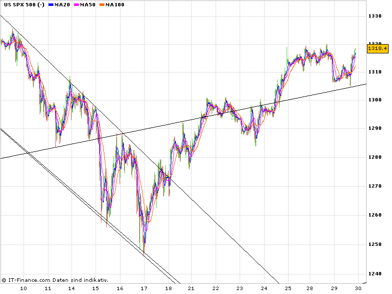 Der USA Bären-Thread 391780