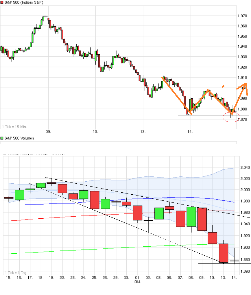 QuoVadisDax - das Original - Nachfolgethread 764713