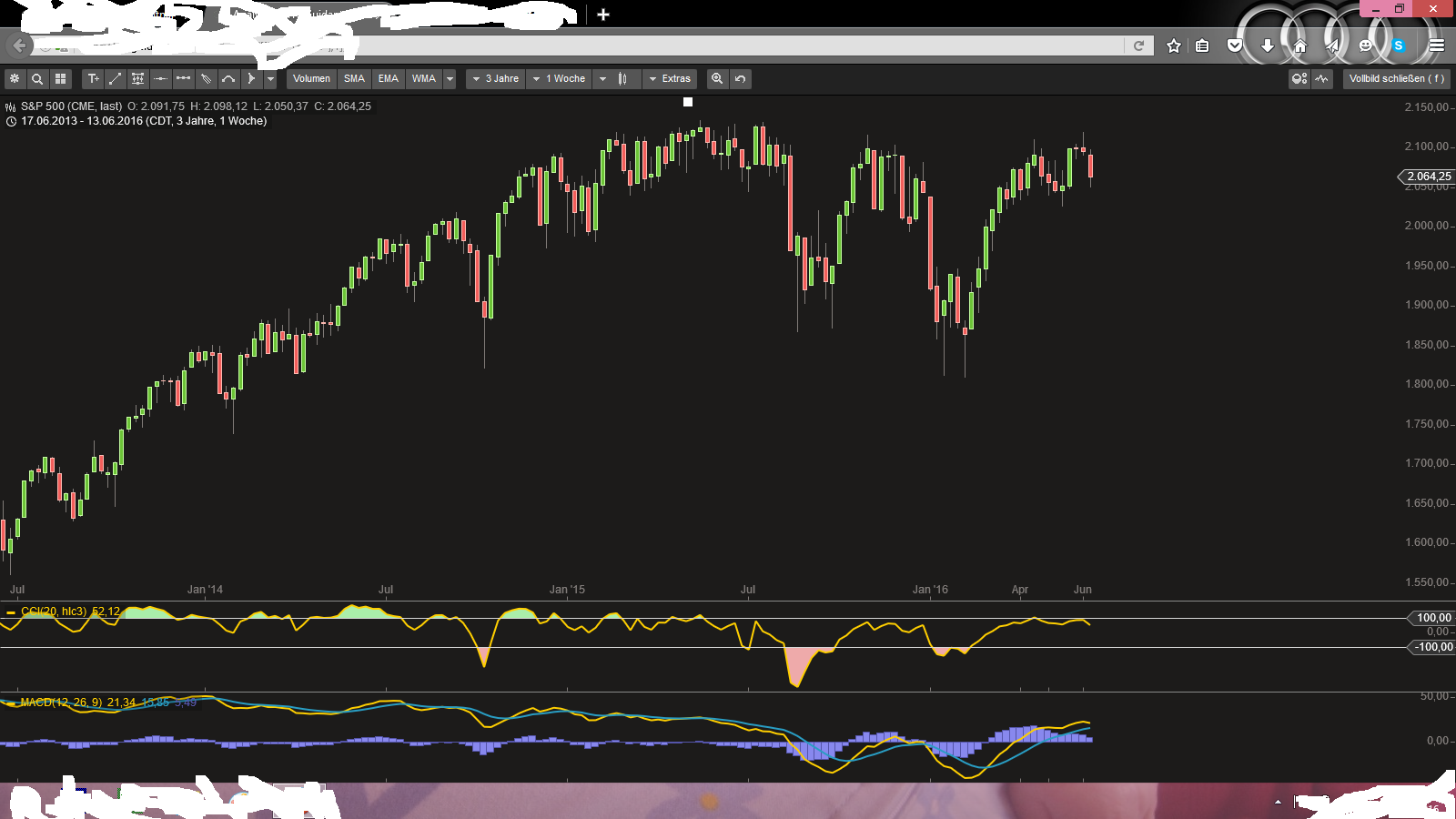 Nordex vor einer Neubewertung 921213