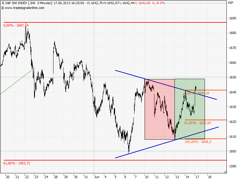 Elliott Wave DAX daily 616302