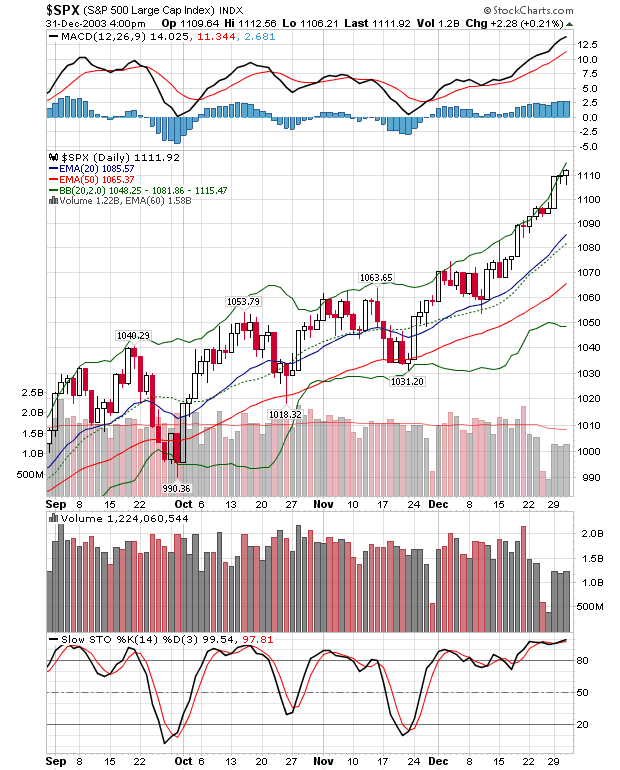 Quo Vadis Dax 2009 279810