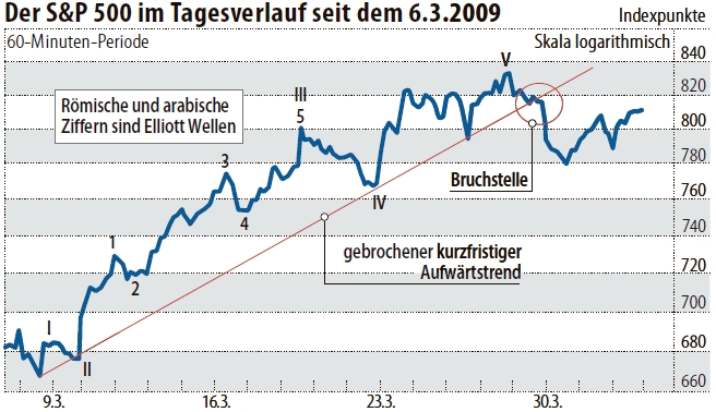 ich mach mal ein Endesa 871028 e.on thread auf 225911
