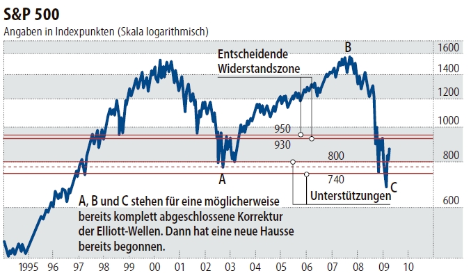 ich mach mal ein Endesa 871028 e.on thread auf 229238