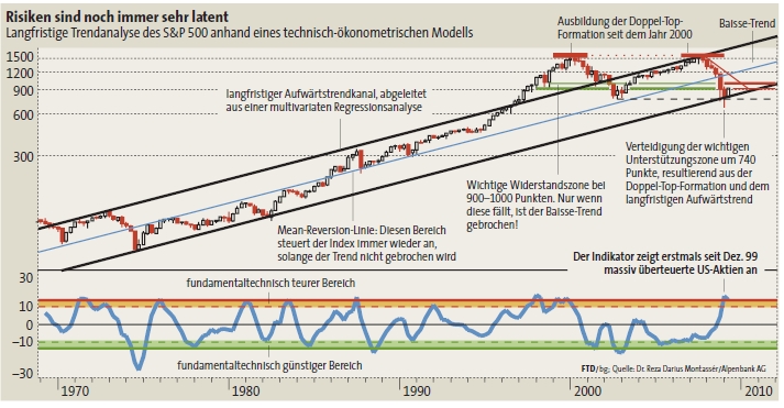 ich mach mal ein Endesa 871028 e.on thread auf 236868