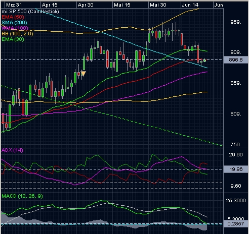 ich mach mal ein Endesa 871028 e.on thread auf 240713