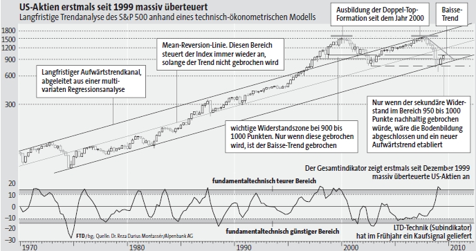 ich mach mal ein Endesa 871028 e.on thread auf 252204