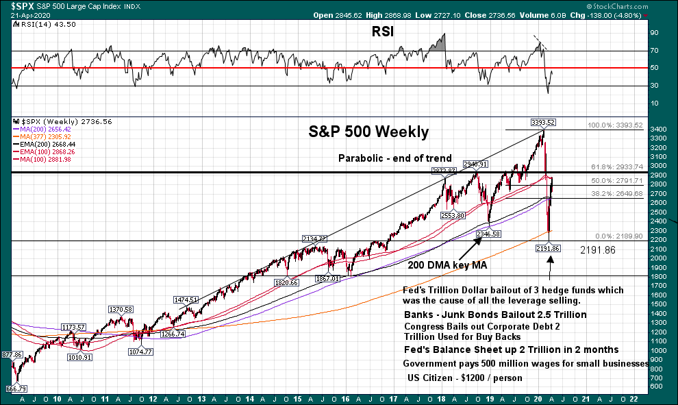 2020 QV-GDAXi-DJ-GOLD-EURUSD-JPY 1173874