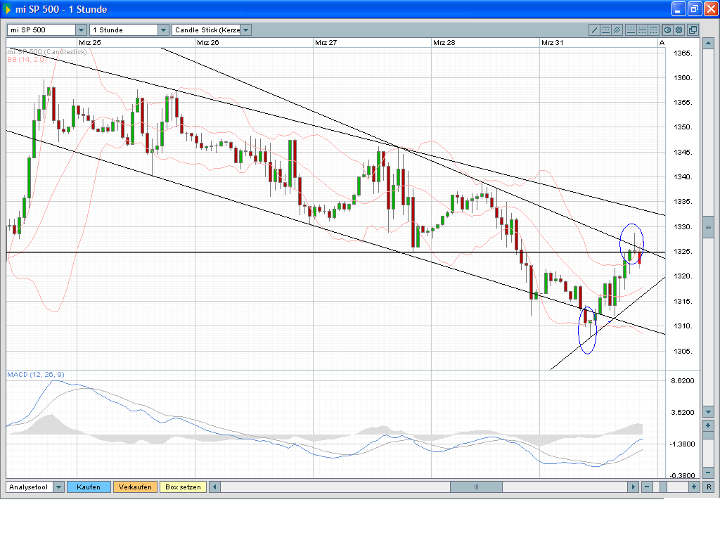 Das Bärengebrüll wird schon wieder lauter, 157150