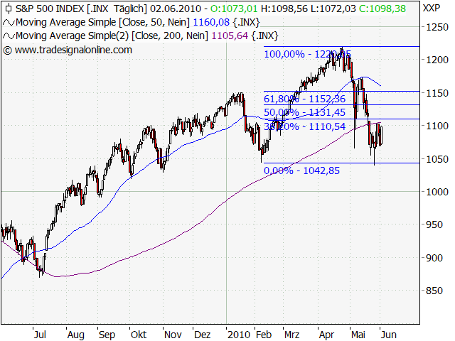 Der Antizykliker-Thread 324131