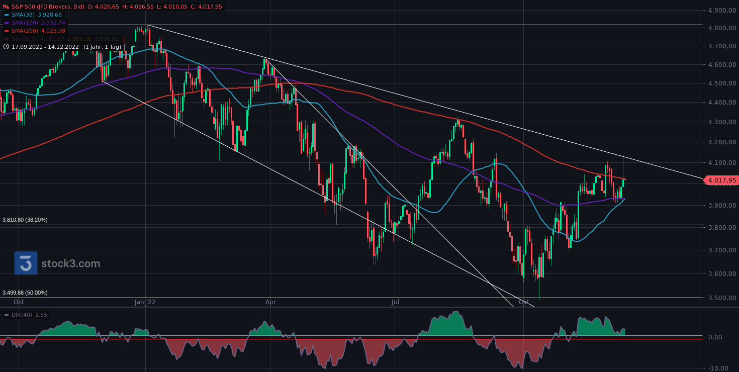 Gold und weitere interessante Anlagemöglichkeiten. 1346440
