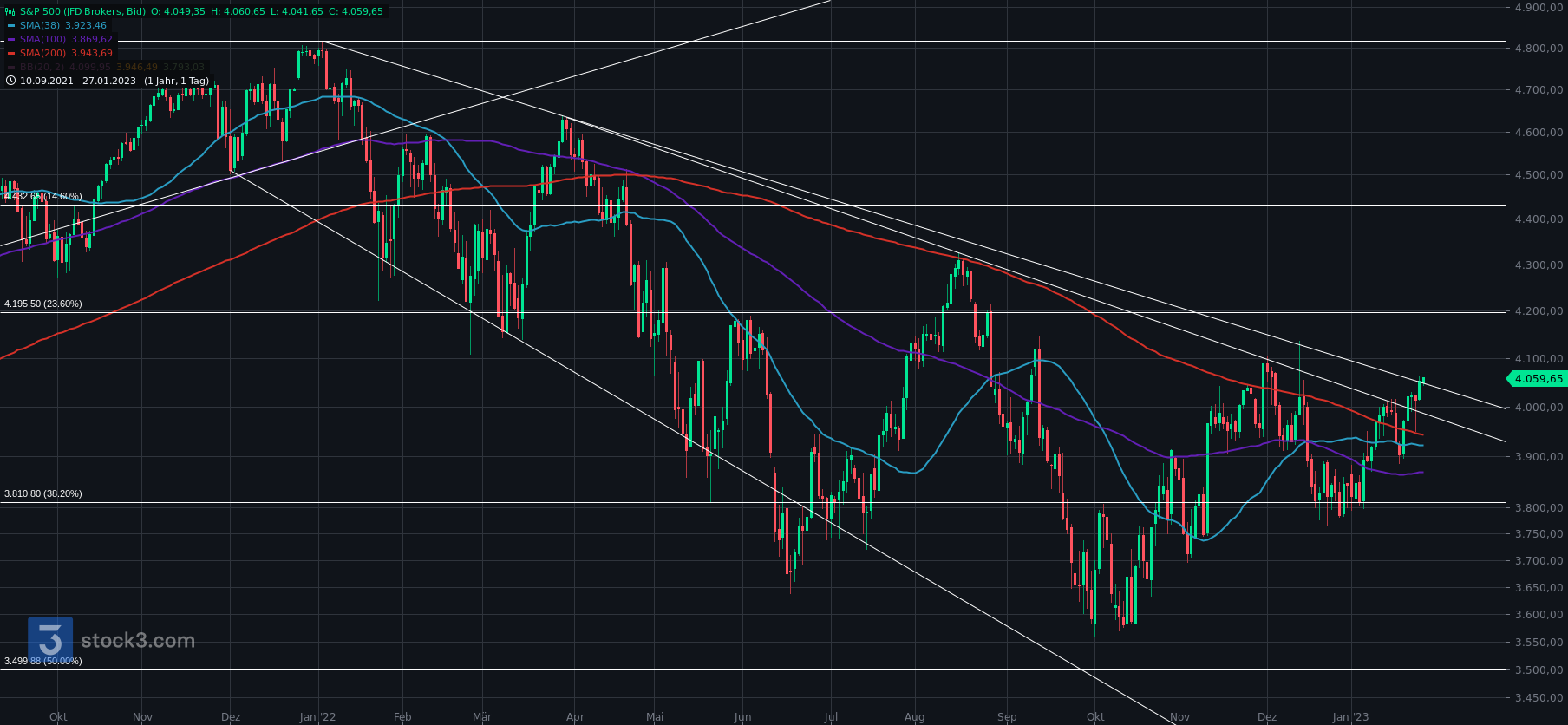 Gold und weitere interessante Anlagemöglichkeiten. 1353786