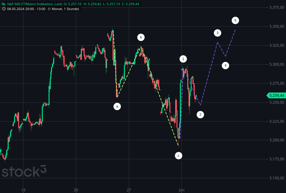 Gold und weitere interessante Anlagemöglichkeiten. 1432756