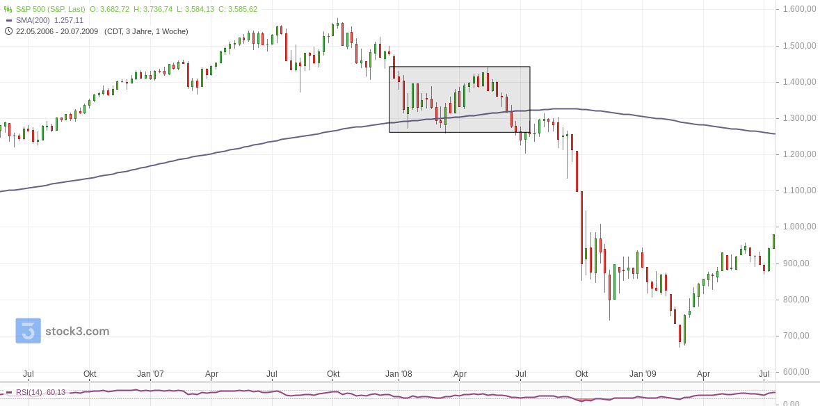 2022 QV-GDAXi-DJ-GOLD-EURUSD-JPY 1335772
