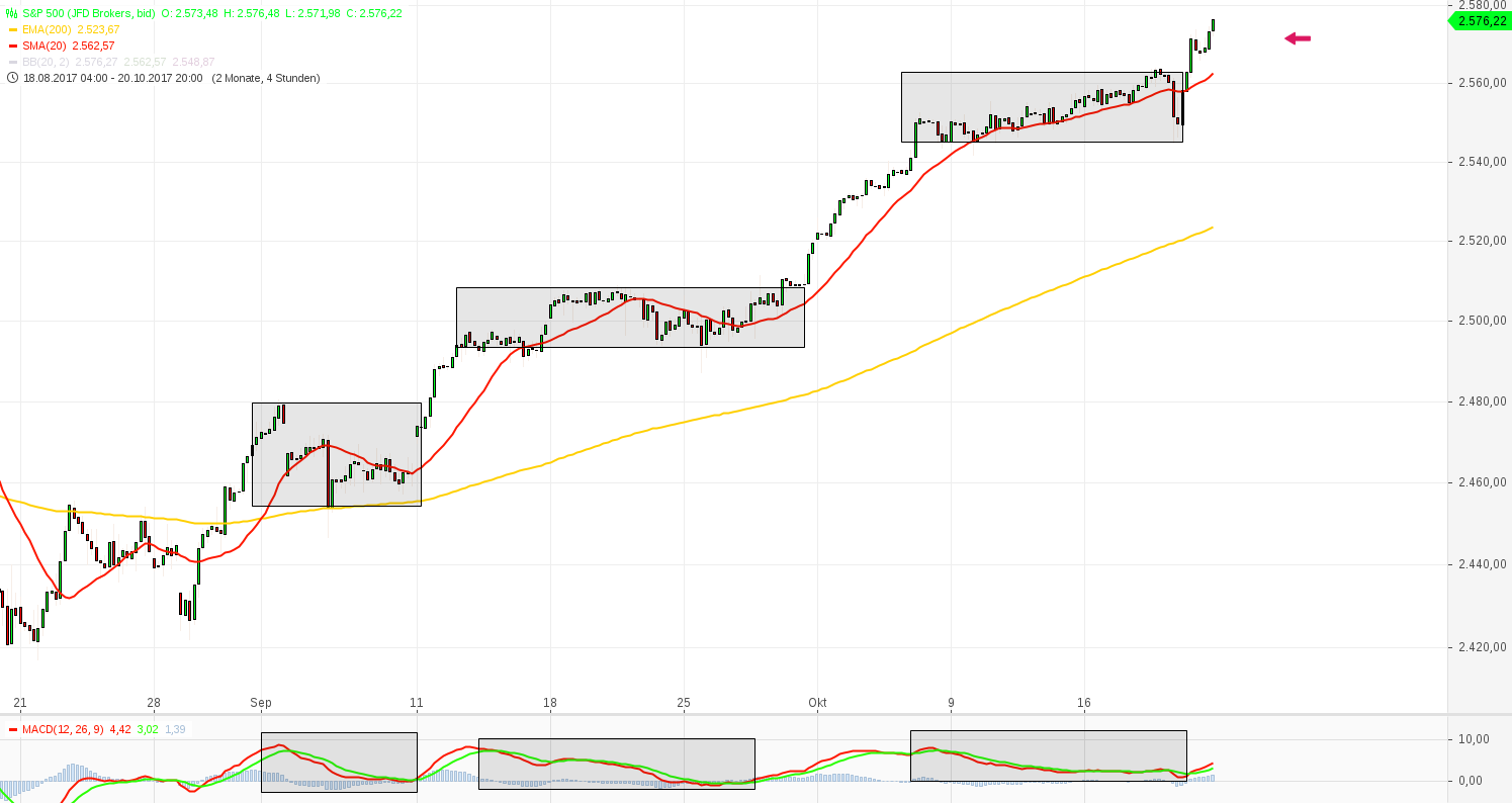 2017 QV-GDAXi-DJ-GOLD-EURUSD-JPY 1019235