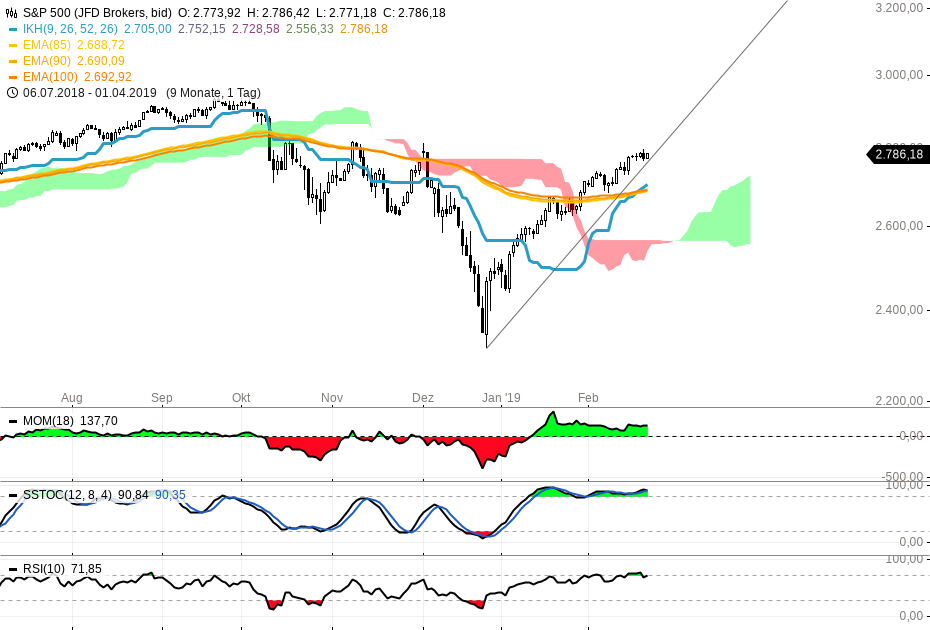 2019 QV-GDAXi-DJ-GOLD-EURUSD- JPY 1098246