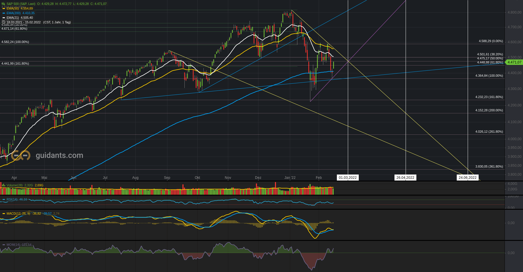 Börse ein Haifischbecken: Trade was du siehst 1299885