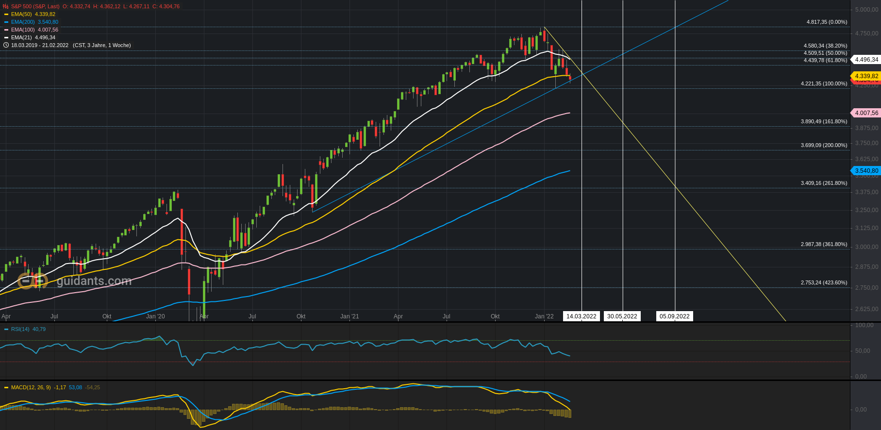Börse ein Haifischbecken: Trade was du siehst 1301140